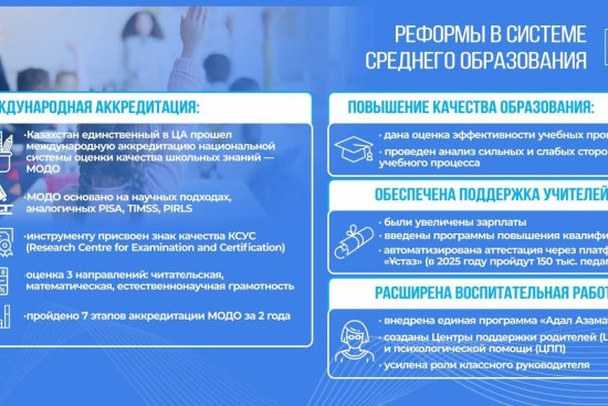 Зарплата учителей в Казахстане выросла на 100% за пять лет